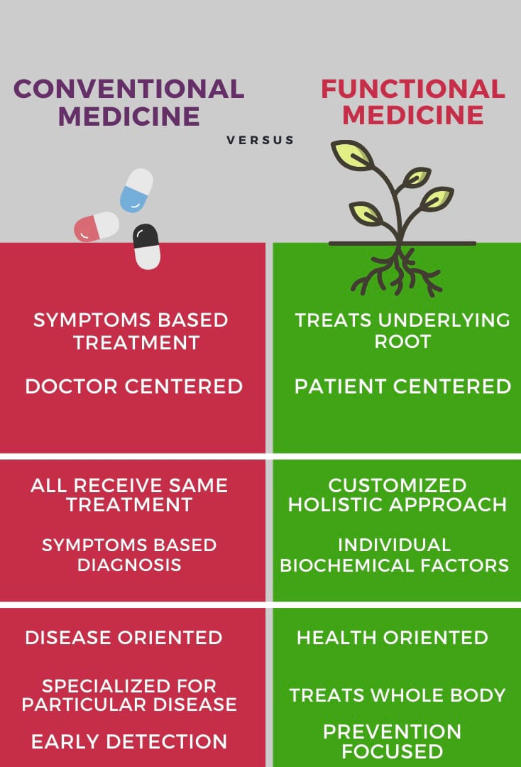 Amino Acid Iv Therapy